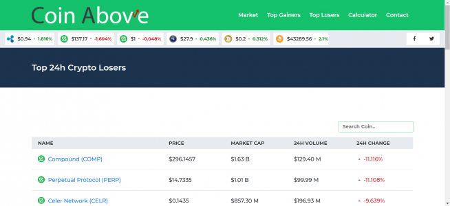 coinabove.com